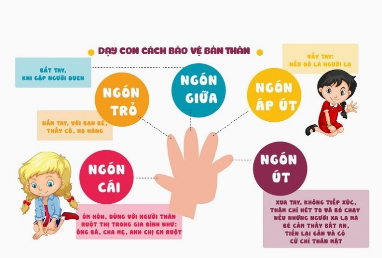 Quy tắc 5 ngón tay: Bảo vệ trẻ khỏi xâm hại hiệu quả