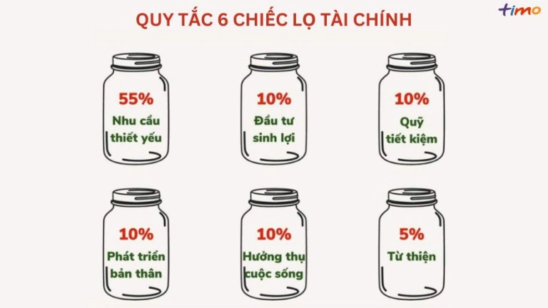 Quy tắc 6 chiếc lọ: Chìa khóa quản lý tài chính cá nhân hiệu quả 2026