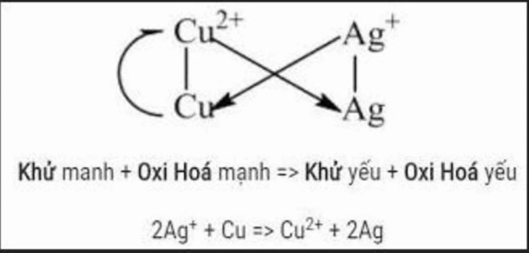 Quy Tắc Alpha Trong Hóa Học: Giải Mã Khái Niệm Và Ứng Dụng