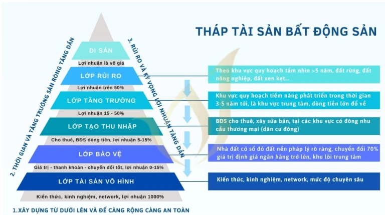 Tư Vấn Bất Động Sản Chuyên Sâu: Hướng Dẫn Toàn Diện Cho Nhà Đầu Tư Năm 2026