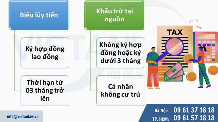 Tư Vấn Thuế Thu Nhập Cá Nhân Chuyên Sâu Năm 2026